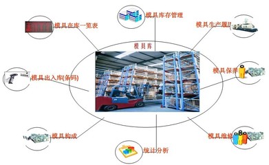 微缔MES模具管理软件系统 驱动模具企业信息化与智能化管理升级