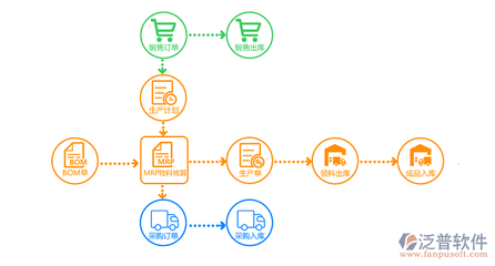 工厂设备管理软件 企业管理软件开发的关键路径与核心价值